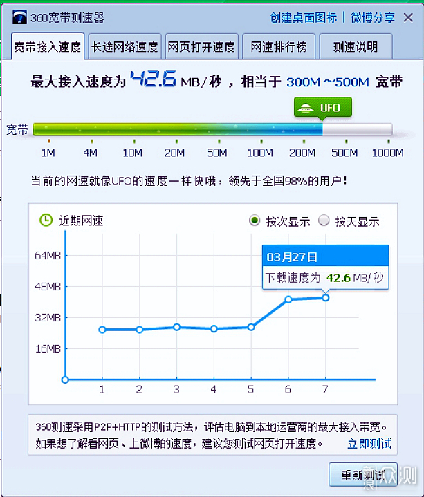 500M光纤宽带随身带——领势5G随身路由器详测_新浪众测