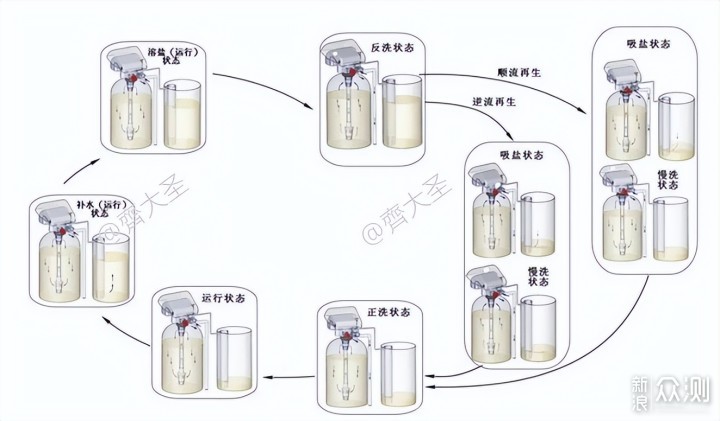 软水≠净水！五点讲透软水机的一切_新浪众测