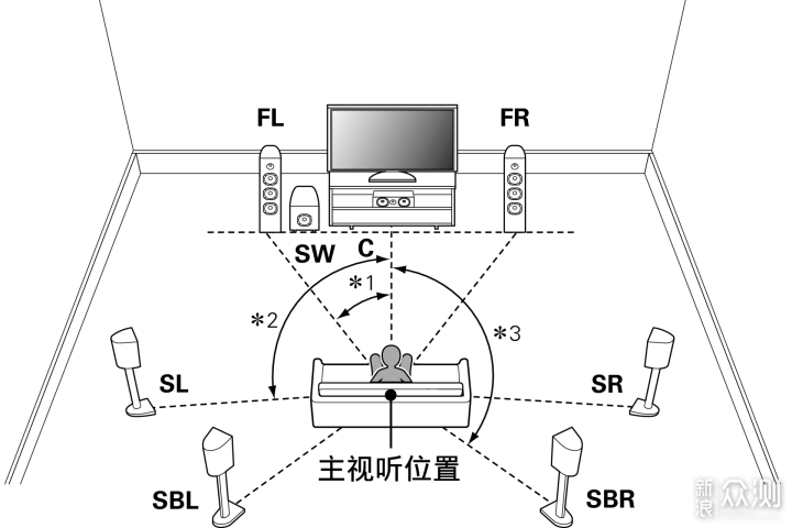 惠威m200mkiii+拆解图片