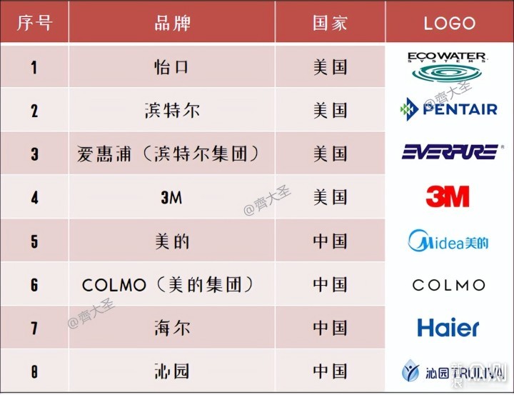 软水≠净水！五点讲透软水机的一切_新浪众测