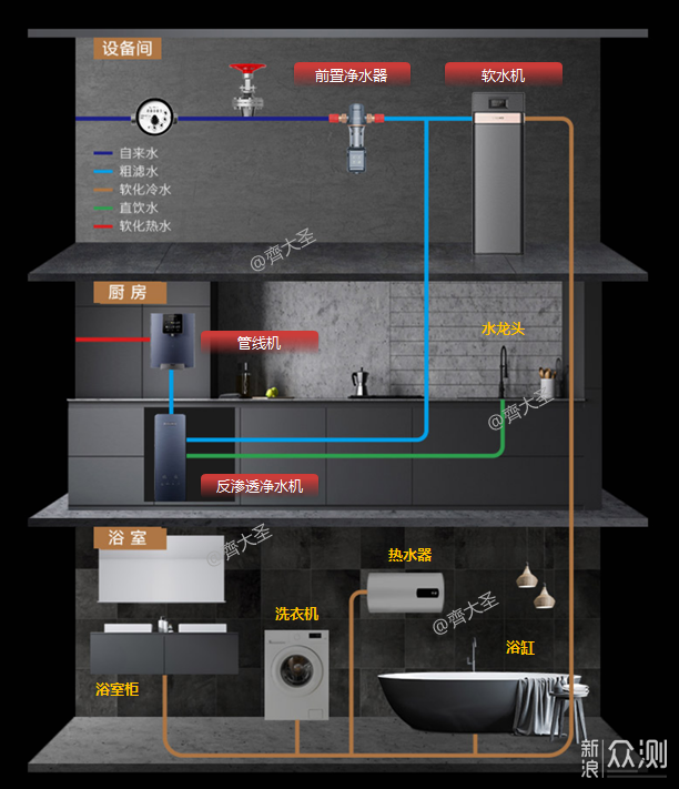 软水≠净水！五点讲透软水机的一切_新浪众测