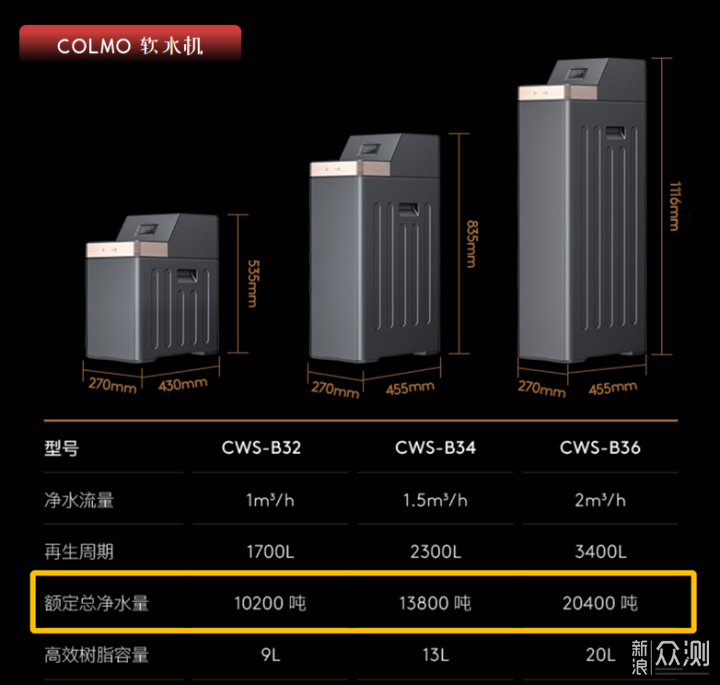 软水≠净水！五点讲透软水机的一切_新浪众测