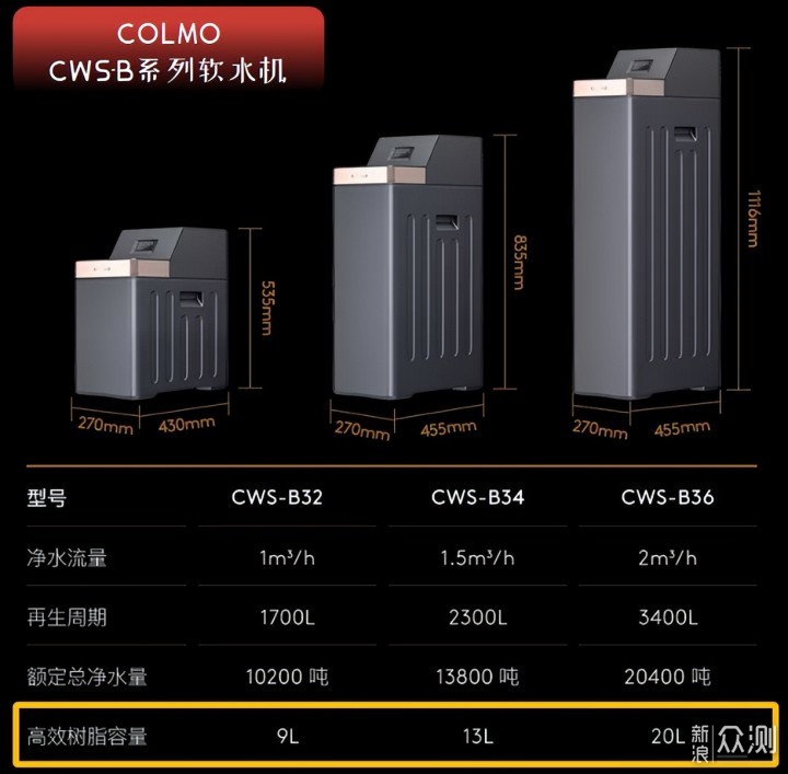 软水≠净水！五点讲透软水机的一切_新浪众测