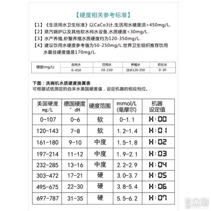 软水≠净水！五点讲透软水机的一切_新浪众测