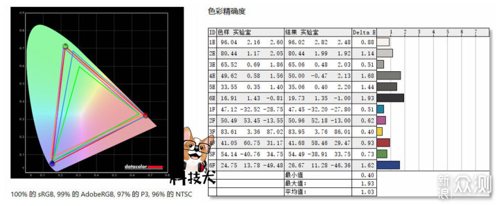 华硕无双评测:12代标压+120Hz高刷OLED轻薄本_新浪众测