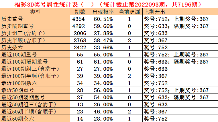 094期石飛福彩3d預測獎號5碼定位直選參考