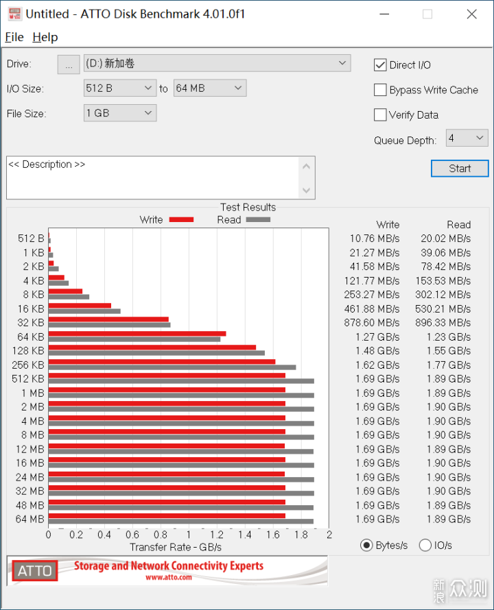 Win10强制停用？—无须TPM！1分钟装好Win11！_新浪众测