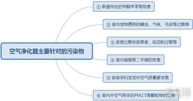 325空气净化器X63C体验：卧室双效除醛自净化_新浪众测