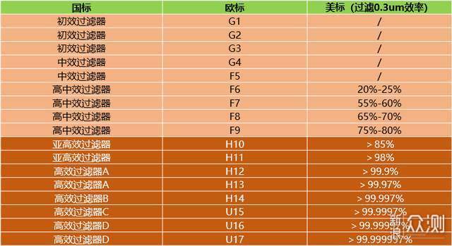 325空气净化器X63C体验：卧室双效除醛自净化_新浪众测