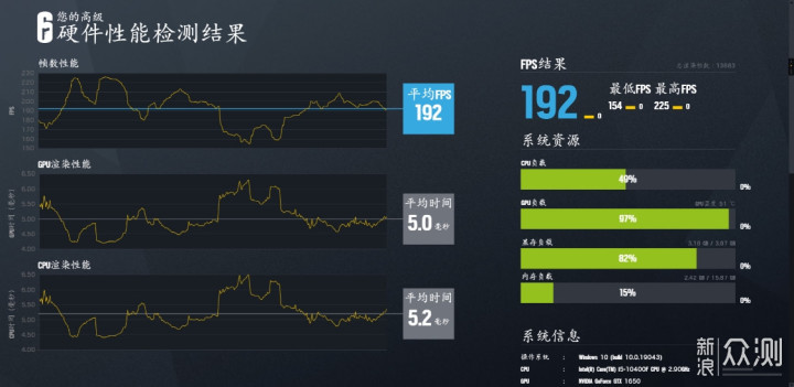 预算3K多，还要带显卡，这套配置可以了解一下_新浪众测