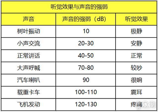 325空气净化器X63C体验：卧室双效除醛自净化_新浪众测