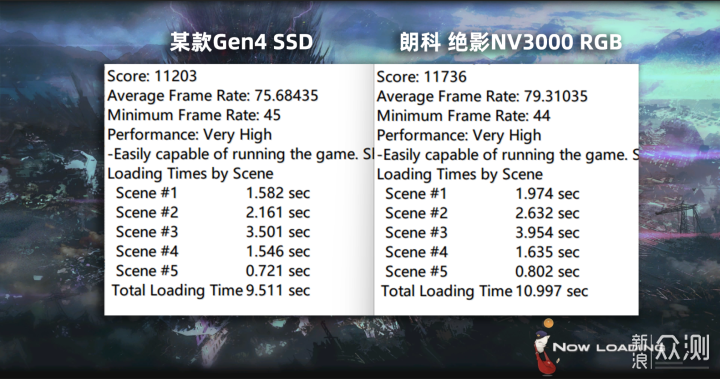 玩灯新宠：朗科 绝影NV3000 RGB SSD_新浪众测