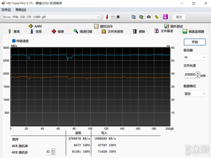 玩灯新宠：朗科 绝影NV3000 RGB SSD_新浪众测