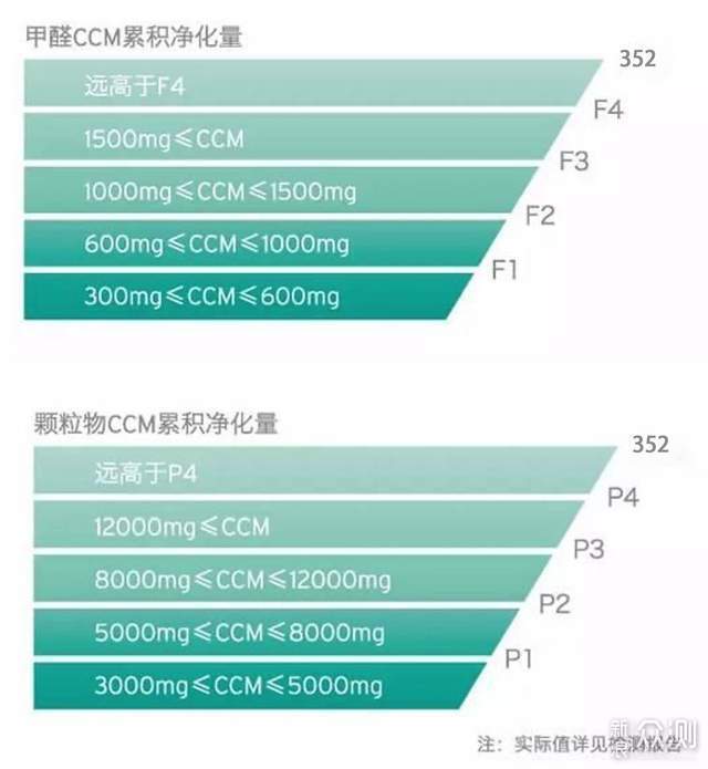 325空气净化器X63C体验：卧室双效除醛自净化_新浪众测