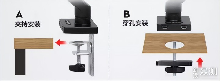 健康工作又整洁，我用过的这些显示器支架_新浪众测