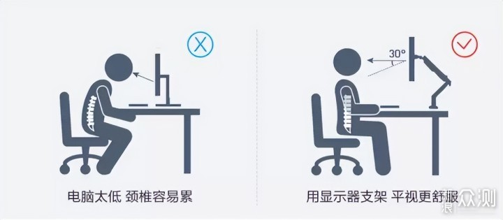健康工作又整洁，我用过的这些显示器支架_新浪众测