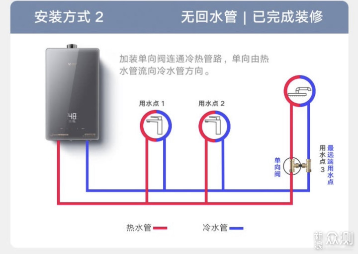 燃气热水器安装示意图图片