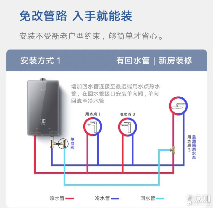 美好生活不可缺少云米￼￼Zero2 C1燃气热水器_新浪众测