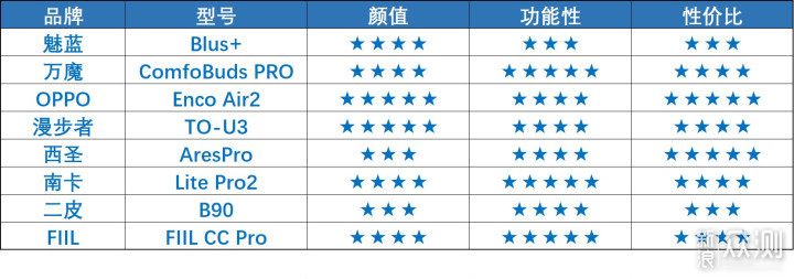 150-400国产蓝牙耳机推荐,颜值高、功能佳!_新浪众测