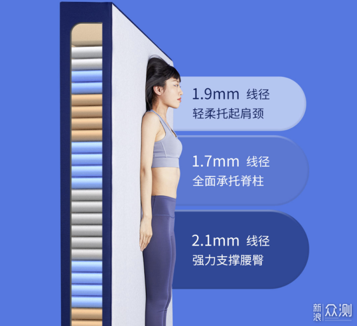 一半价格更高配置：8H 蓝精灵无感释压床垫_新浪众测