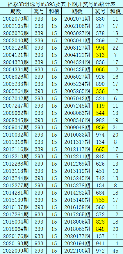 100期暗皇福彩3d預測獎號獨膽推薦