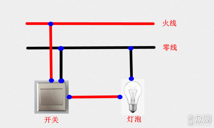 老房智能改造很麻烦？手把手教你如何变智能_新浪众测