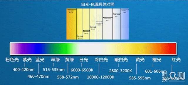 家用投影仪到底应该怎么选，为你全面解疑答惑_新浪众测