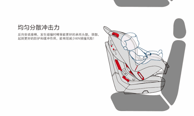 蛋Q型座椅讓你淡然面對親子出行:qborn座椅_新浪眾測