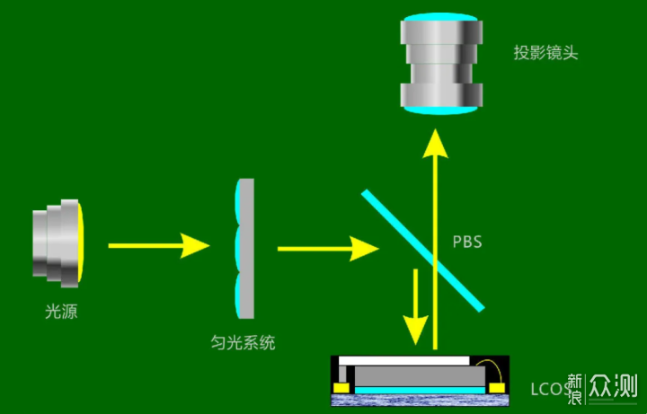 家用投影仪到底应该怎么选，为你全面解疑答惑_新浪众测