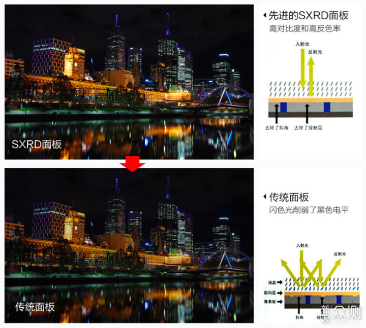 家用投影仪到底应该怎么选，为你全面解疑答惑_新浪众测