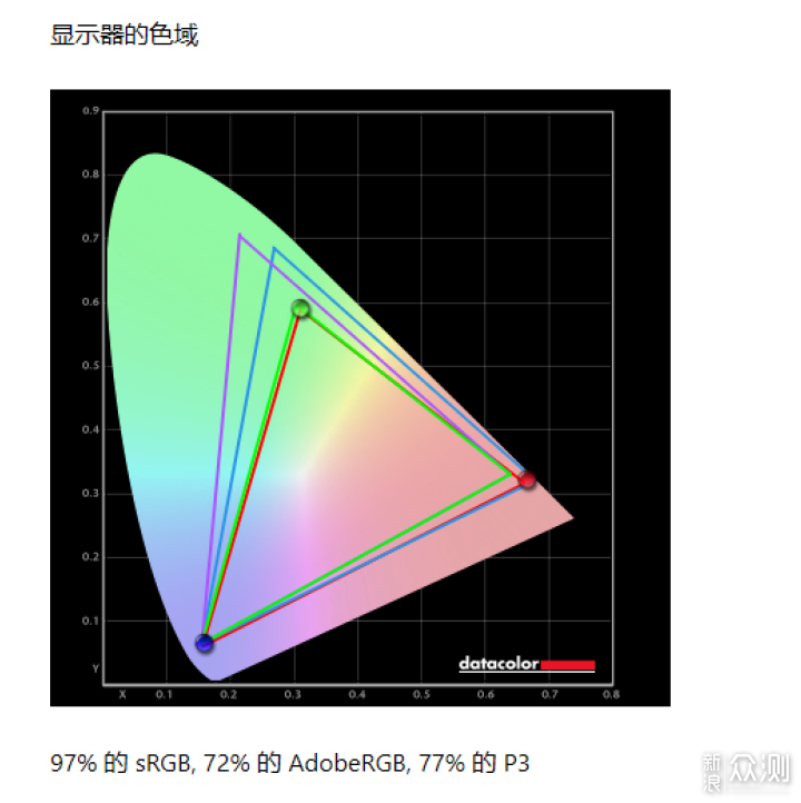 小桌面的修图剪辑显示器，联合创新24C1Q开箱_新浪众测