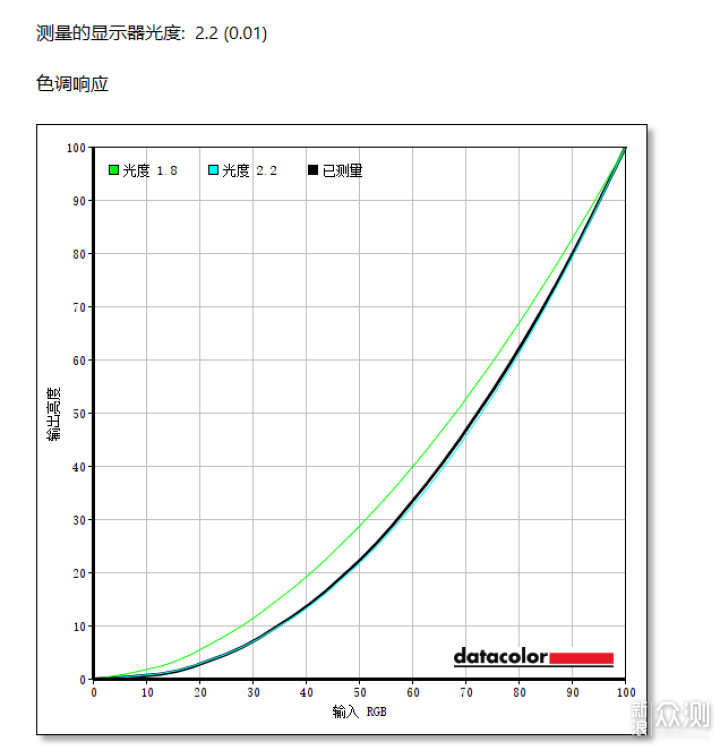 小桌面的修图剪辑显示器，联合创新24C1Q开箱_新浪众测