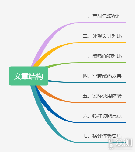 4款散热背夹测评，游戏、学生党背夹选购指南