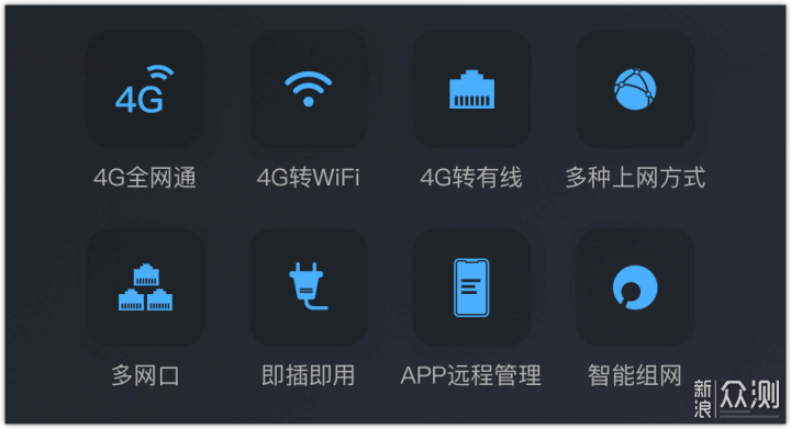 月享3000GB流量蒲公英X4C百元级4G路由器评测_新浪众测