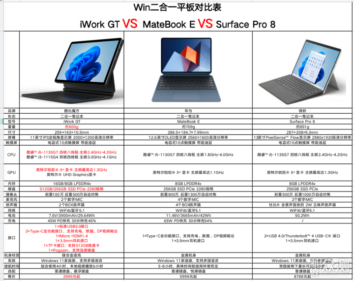 肆意行走的办公神器，酷比魔方iWORK GT平板！_新浪众测