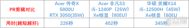 轻薄本