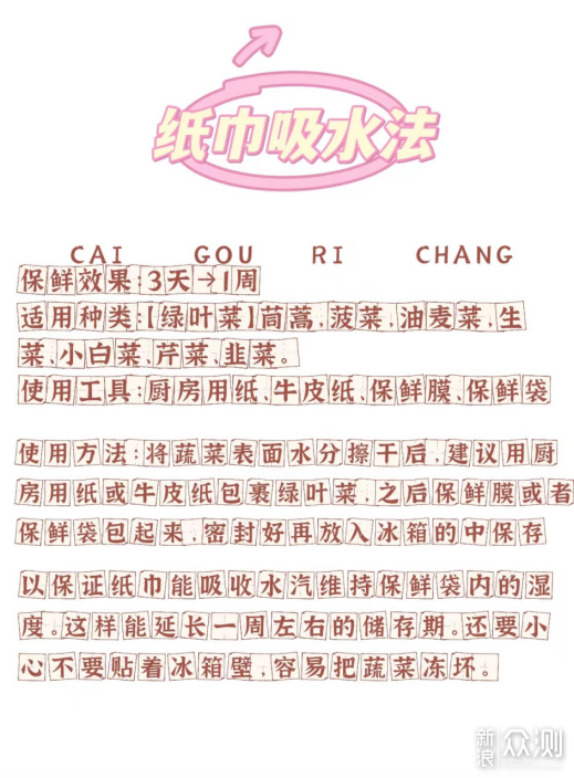 日立冰箱R-ZXC750KC视频详解用它怎么装美味!_新浪众测