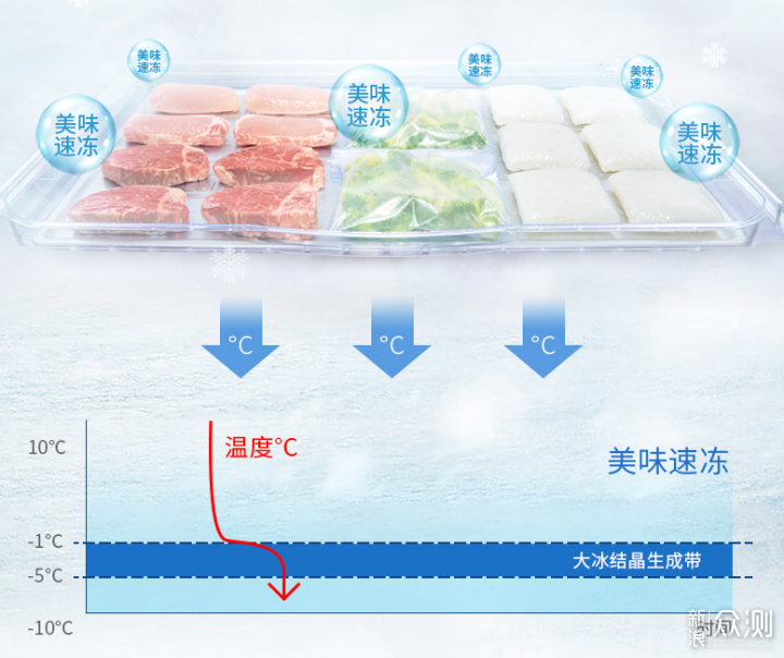 日立冰箱R-ZXC750KC视频详解用它怎么装美味！_新浪众测
