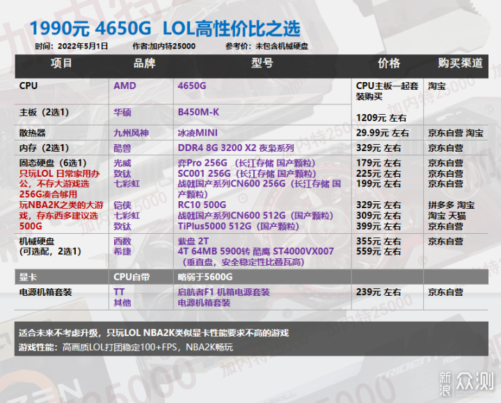 22年5月丨DIY电脑配置单 核显，等显卡降价_新浪众测