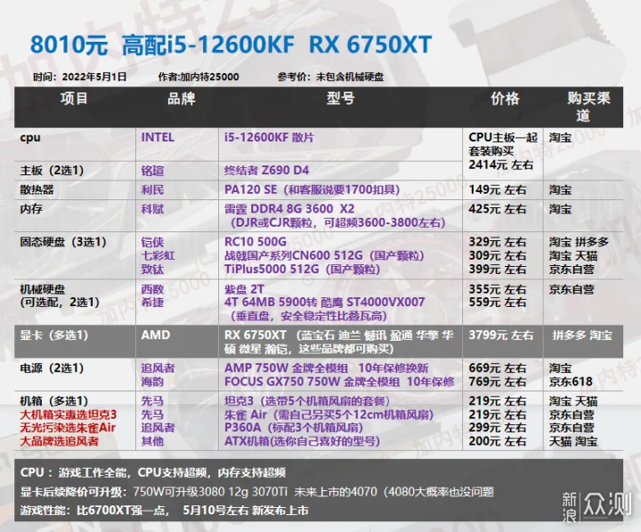 22年5月丨DIY电脑配置单1620-8000元 _新浪众测