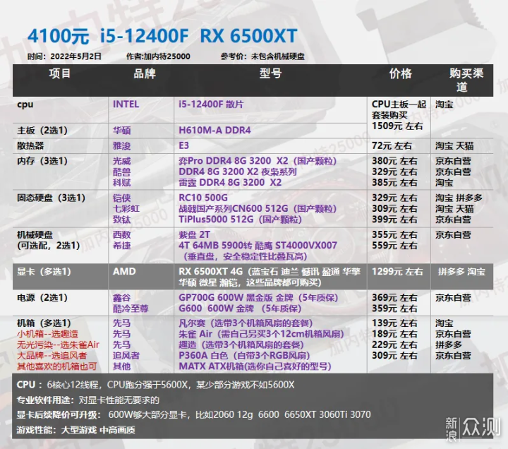 22年5月丨DIY电脑配置单1620-8000元 _新浪众测