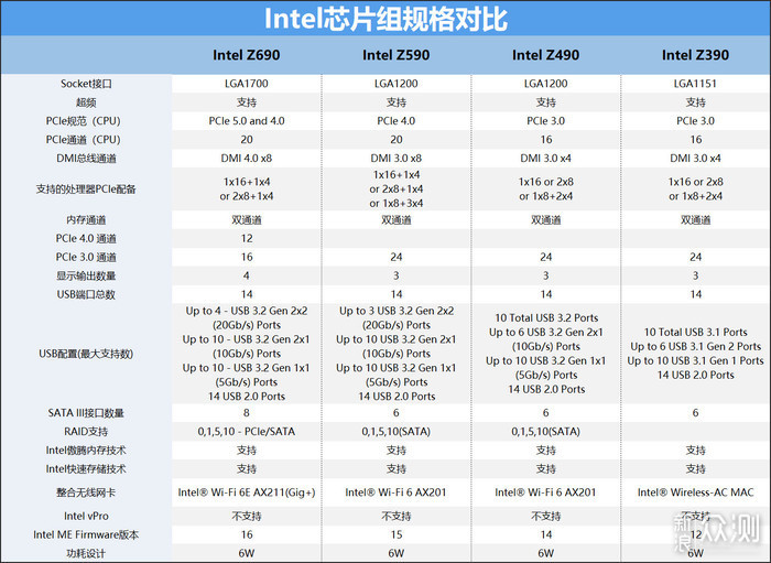 Z690主板攻略之微星篇，再加个刀锋钛开箱拆解_新浪众测