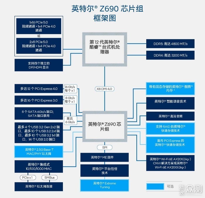 Z690主板攻略之微星篇，再加个刀锋钛开箱拆解_新浪众测