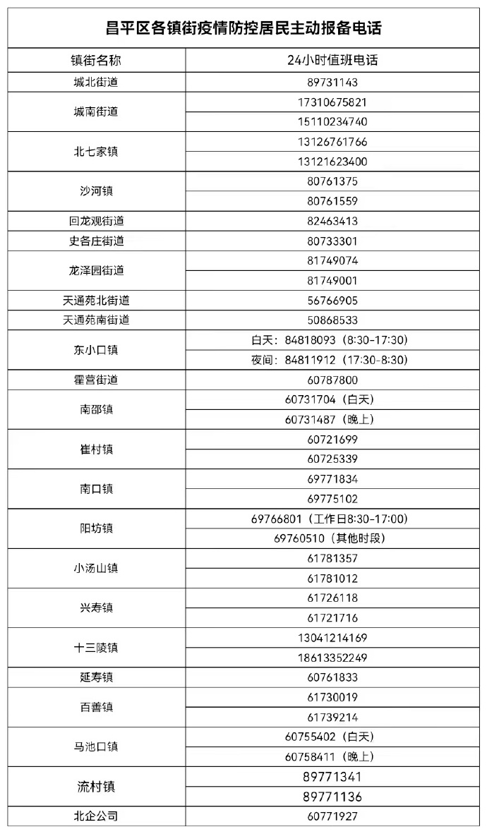 北京昌平区新增1例核酸检测阳性人员，轨迹公布