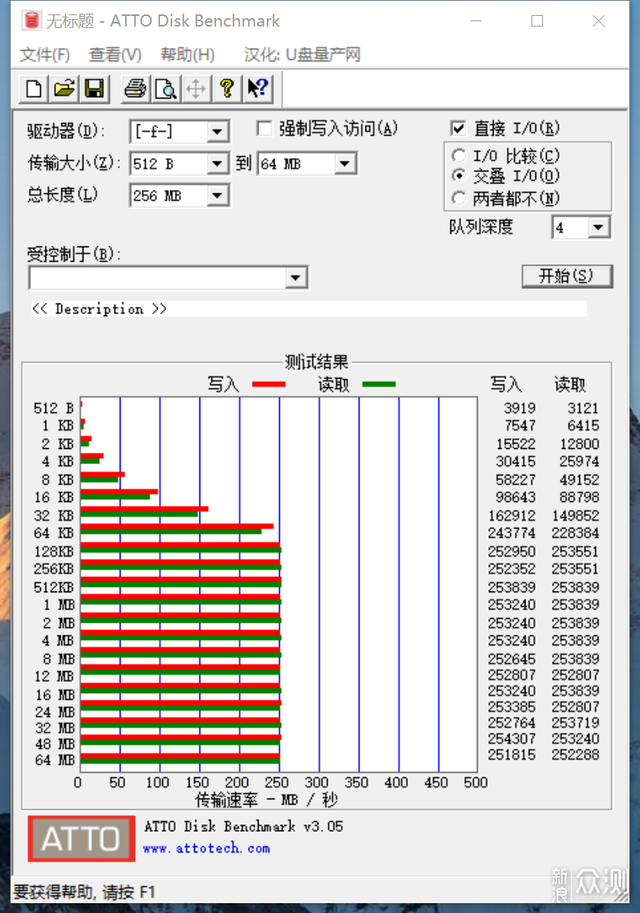 容量更大更稳定的WD Red Pro硬盘体验_新浪众测