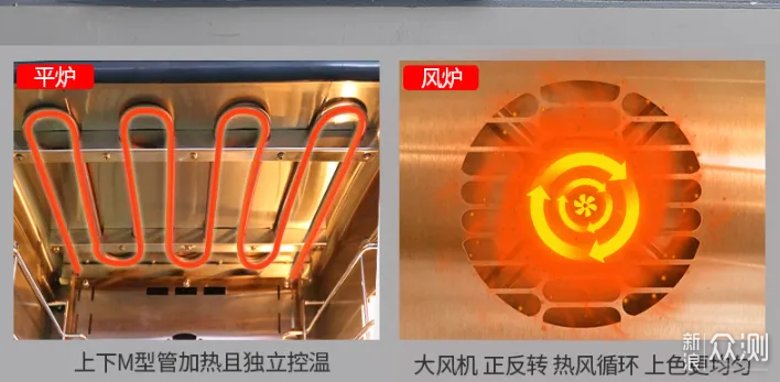 烤箱风炉好还是平炉好?深入实测告诉你答案_新浪众测