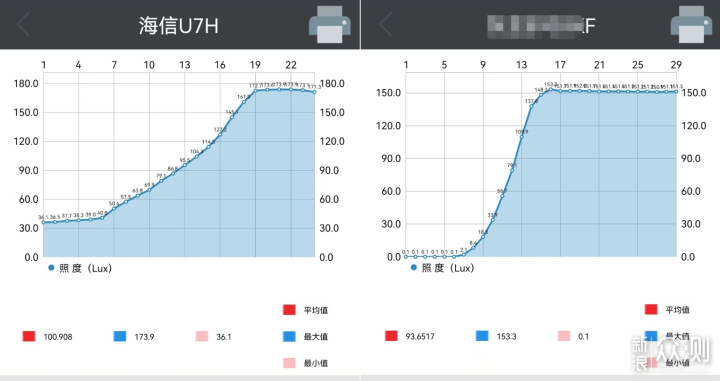 240Hz现在有用吗?海信ULED U7H使用评测_新浪众测