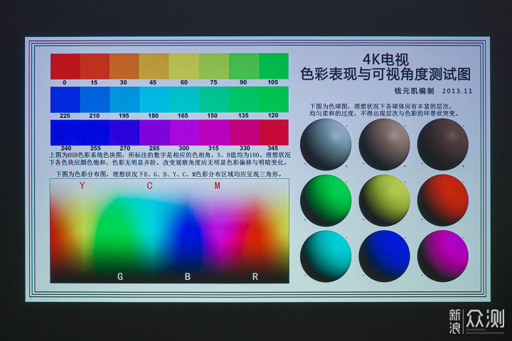 原色展现，240Hz高刷，明基W1800投影体验分享_新浪众测