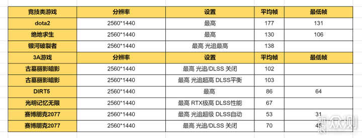 男人的快乐就是这么简单：Alienware m15 R7_新浪众测