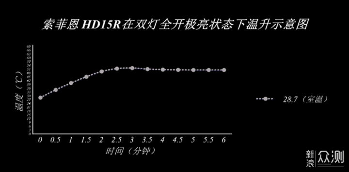 今夜,单吊二饼。_新浪众测